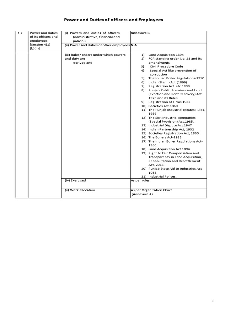 Powers and Duties of Government Officers | PDF | Economies