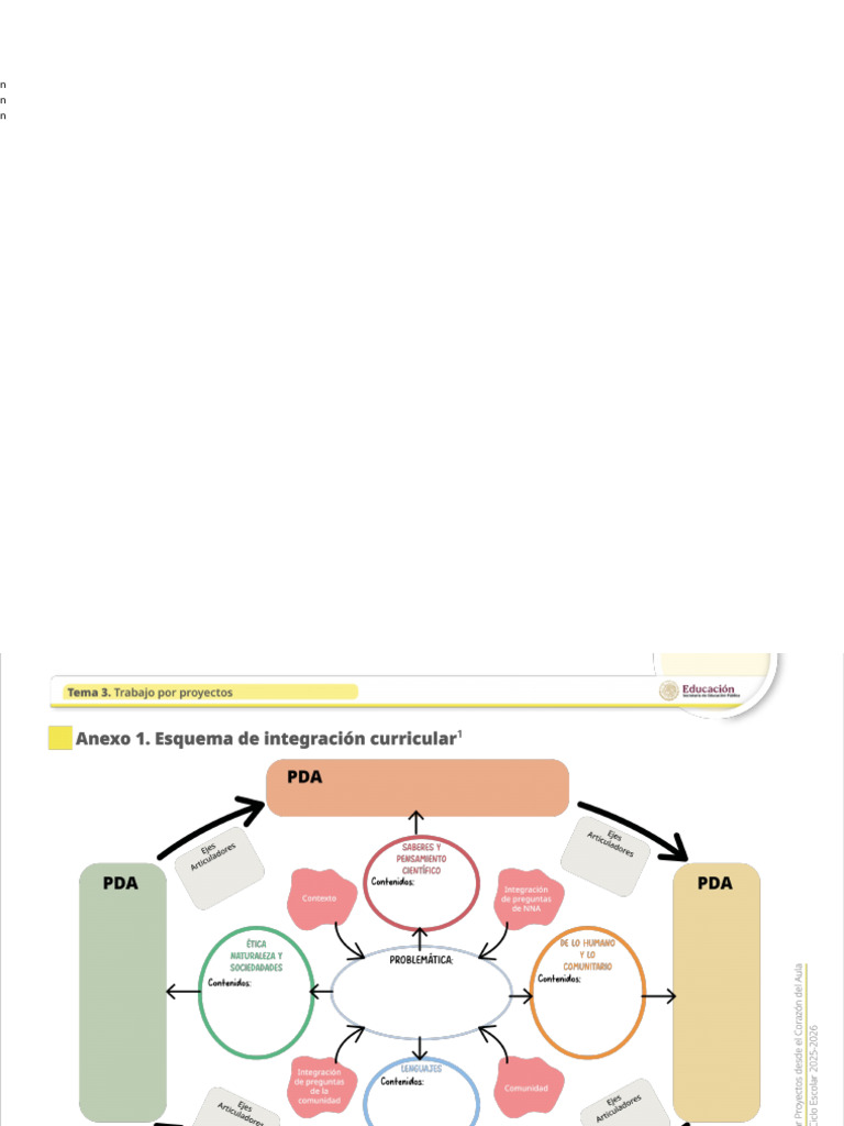 Anexo 1. Esquema de Integracion Curricular | PDF