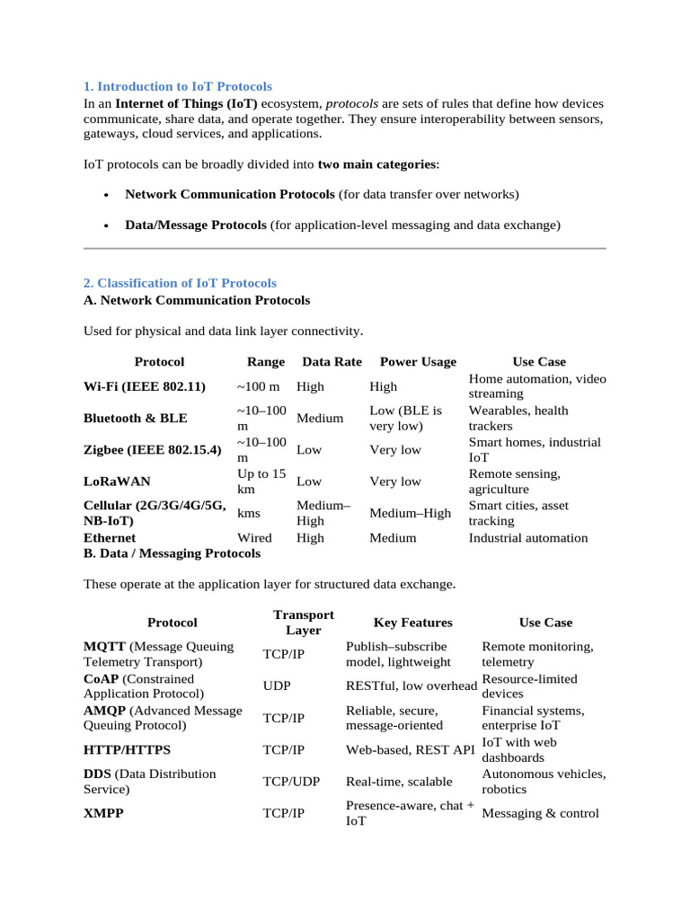 IoT Protocols: Types and Applications | PDF | Internet Of Things ...