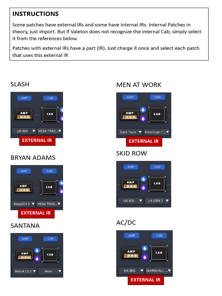 Guitar Patch Setup Guide | PDF