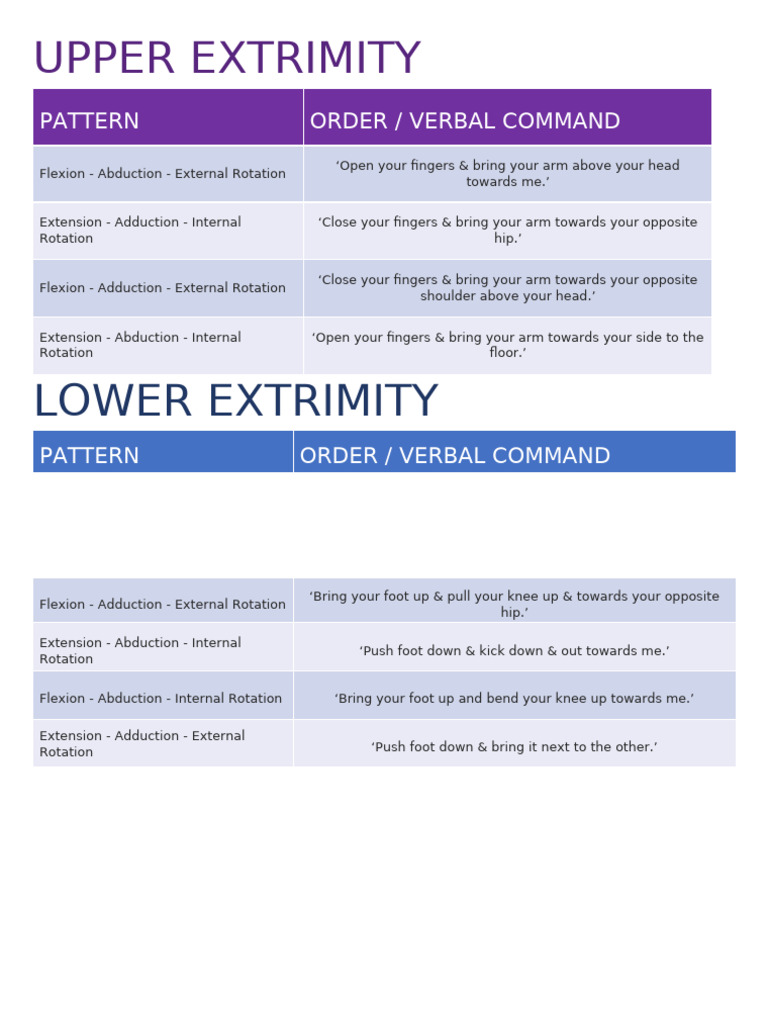 Upper and Lower Extremity Movement Patterns | PDF