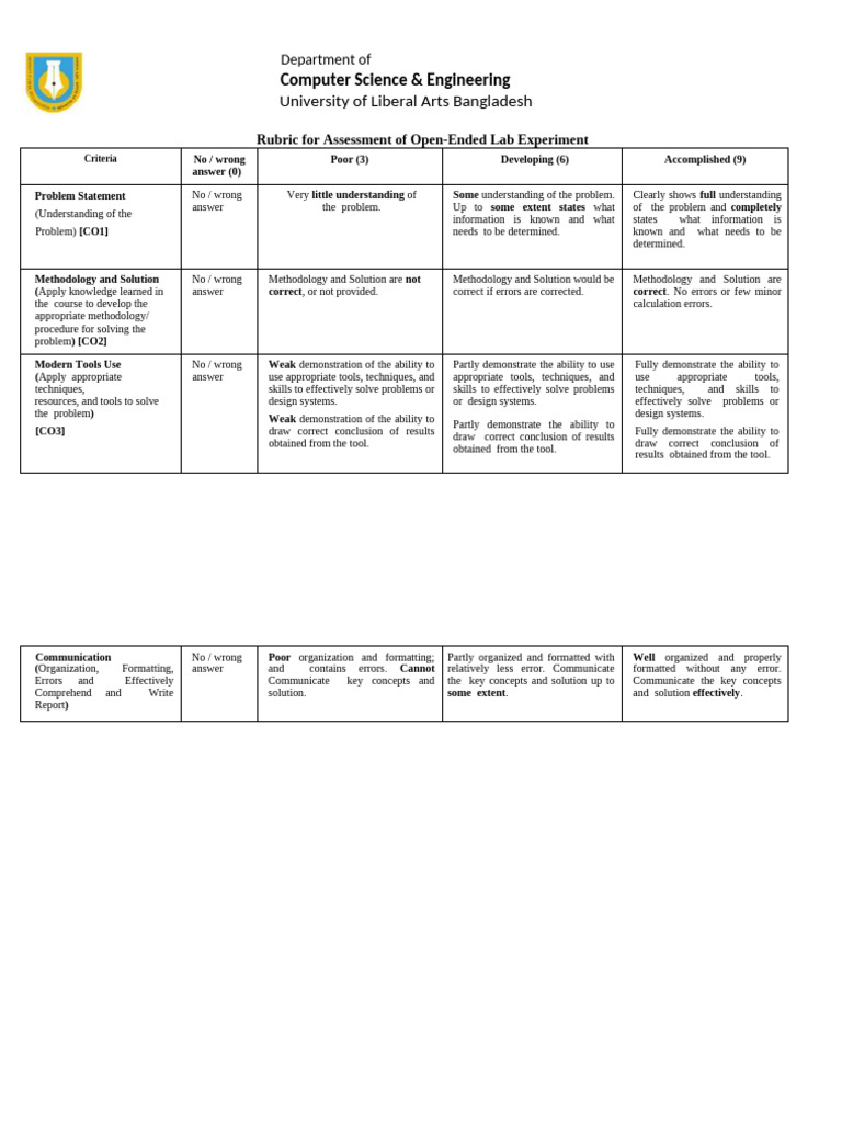 Lab Experiment Assessment Rubric | PDF | Methodology | Cognition