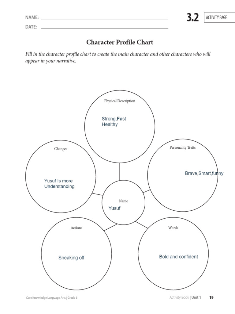 Grade 6 Character Profile Chart | PDF