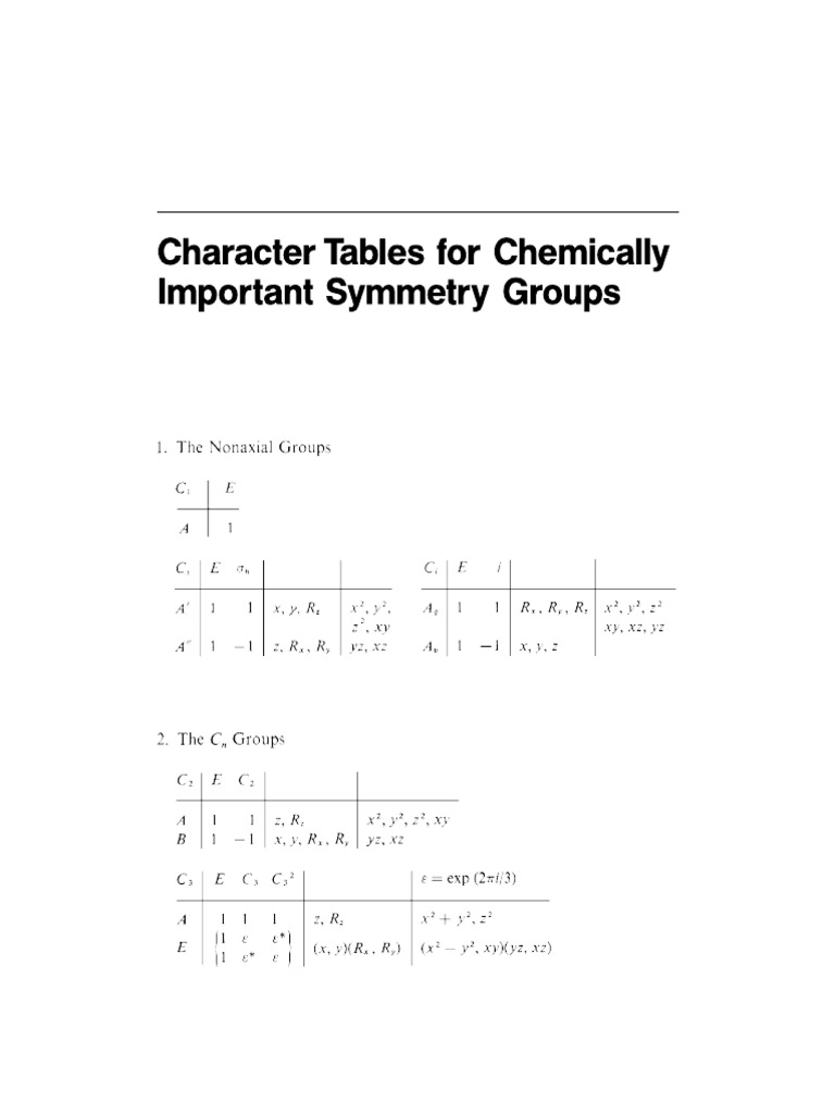 Character Tables | PDF