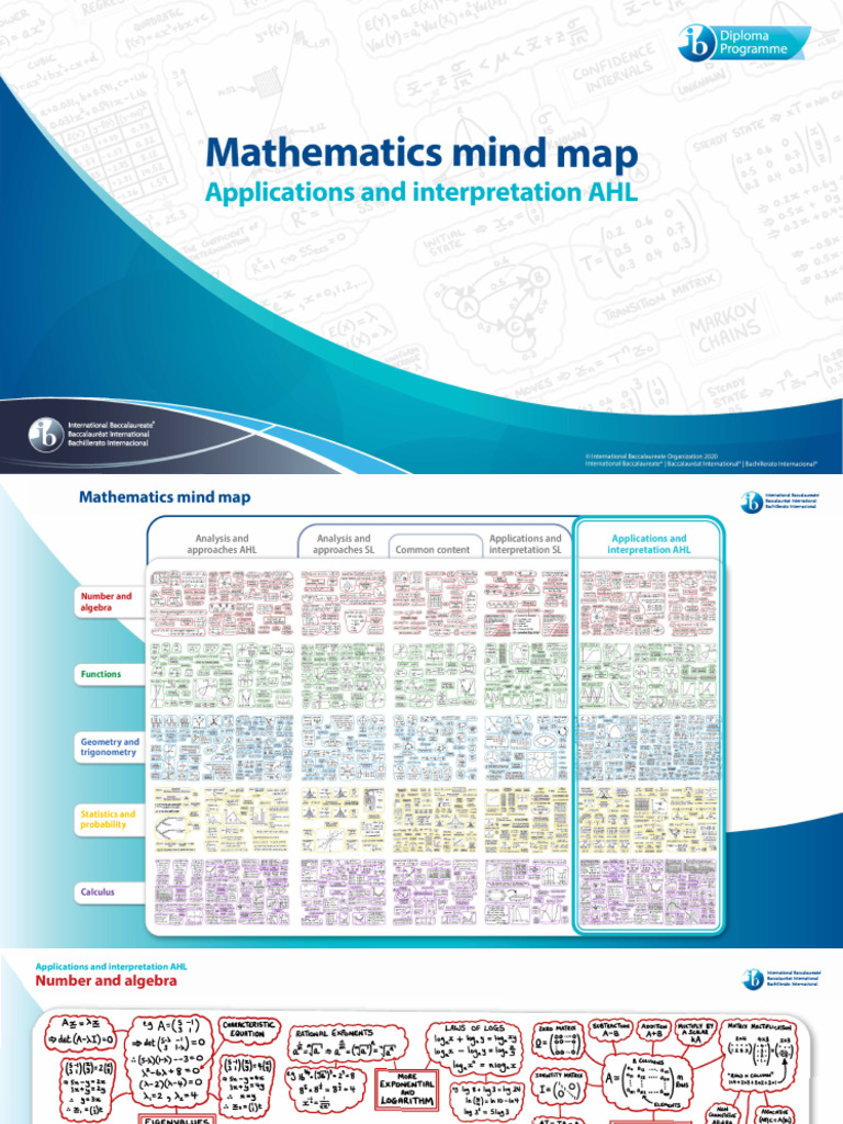 IB Mathematics AHL Mind Map Overview | PDF | Mathematics | Algebra