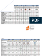 SSL Comparison