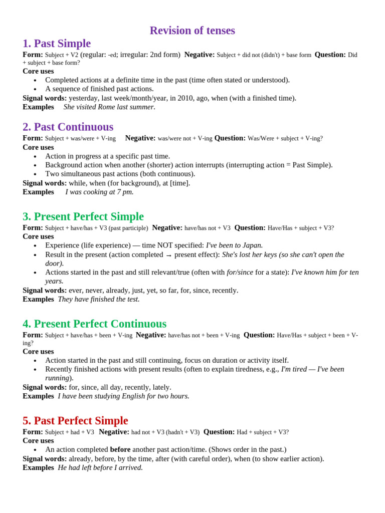 Comprehensive Guide to English Tenses | PDF | Syntax | Linguistics