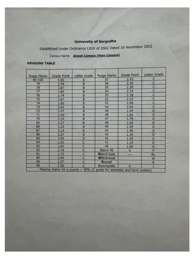 Grading System Uos | PDF