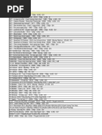 List P Him 20120404 | PDF | Video | Leisure