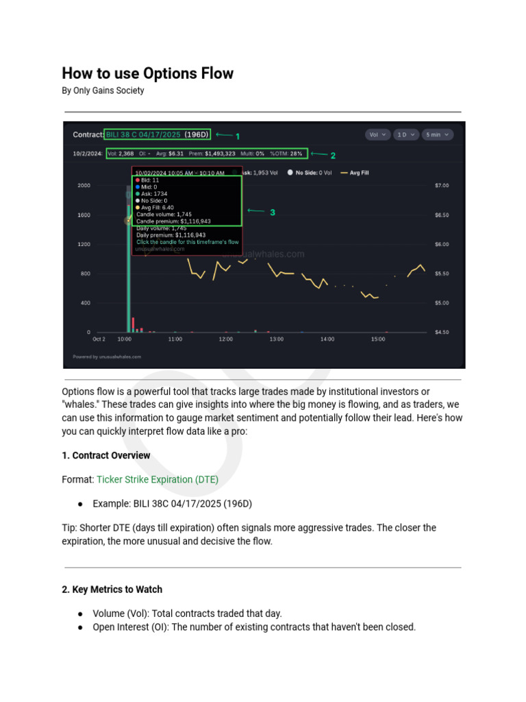 Mastering Options Flow Analysis | PDF | Option (Finance) | Business