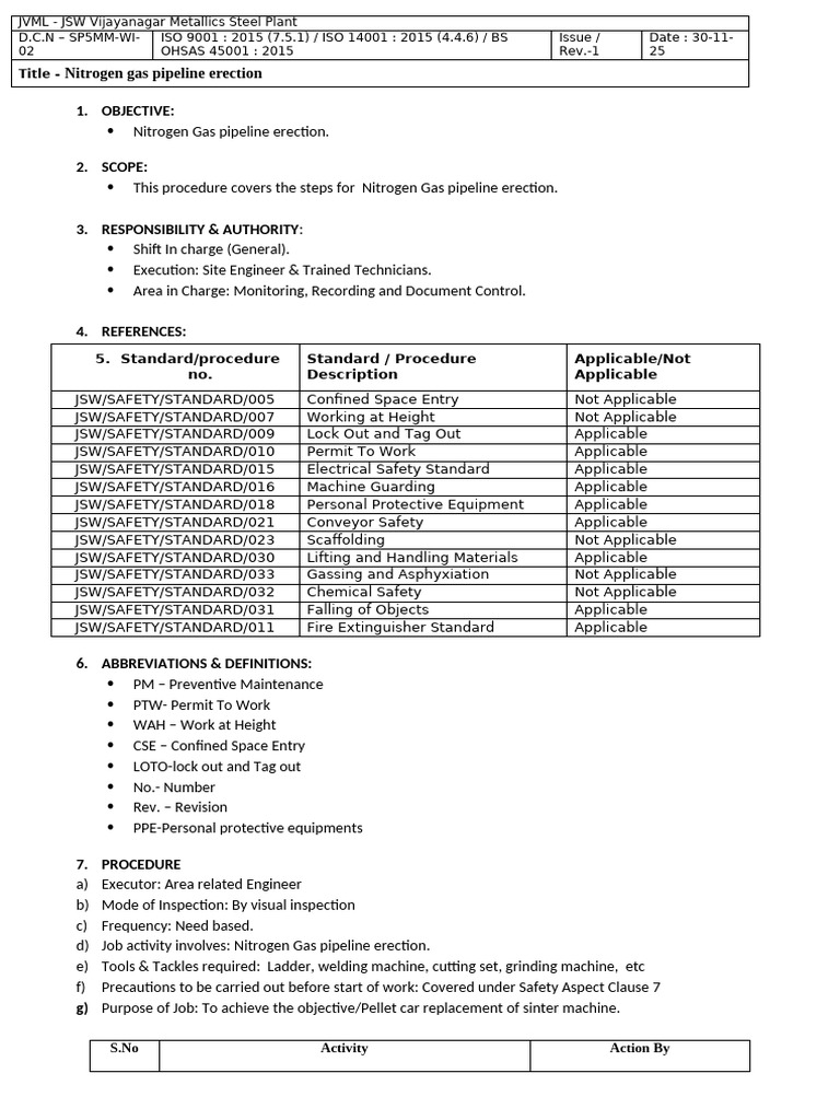 Nitrogen Gas Pipeline Erection Smp | PDF | Personal Protective ...