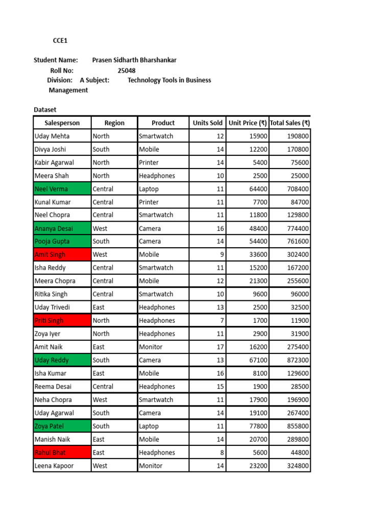 Sales Data Analysis by Region and Product | PDF
