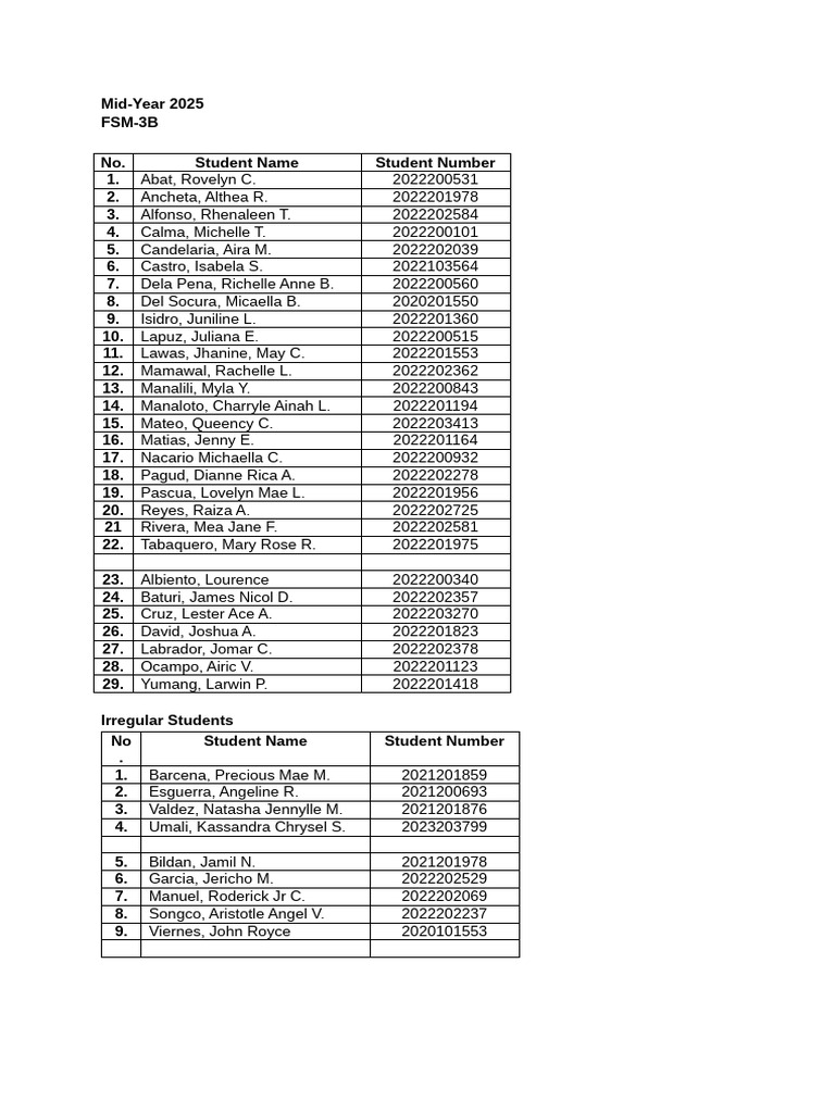 Mid-Year 2025 Irregular Students List | PDF