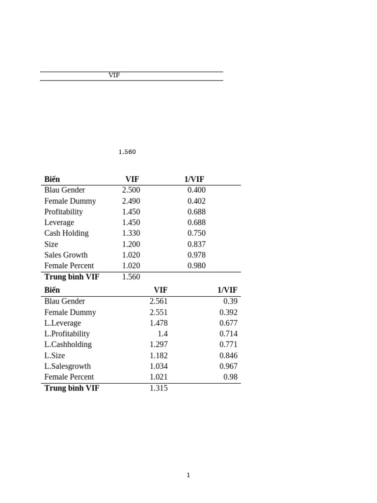Vife 2 | PDF
