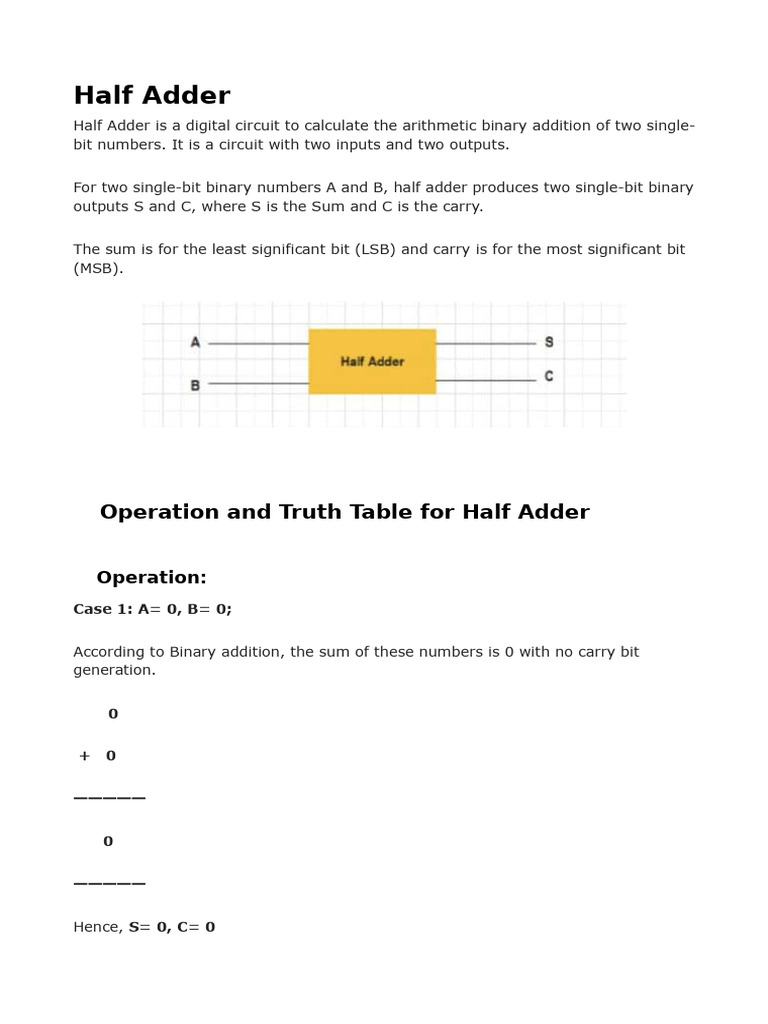 Half Adder and Full Adder Implimentation COA P1 | PDF | Digital ...