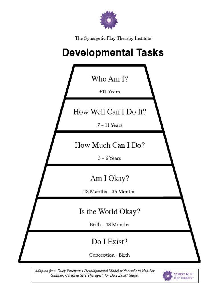 Developmental Stages in Childhood | PDF