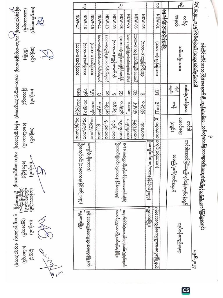 SG 5 | PDF