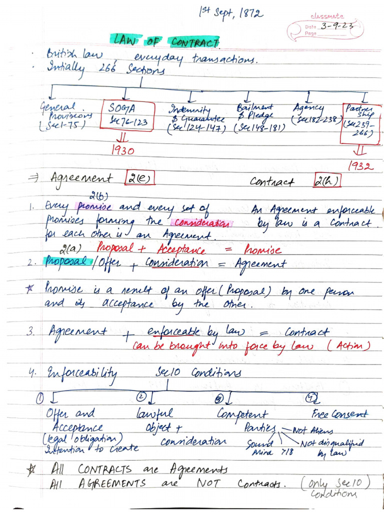 Law of Contract (Notes) | PDF