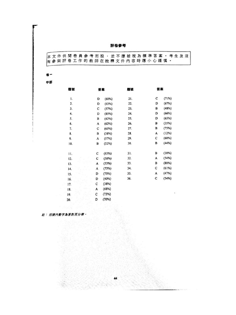 2021 BIO MS C | PDF