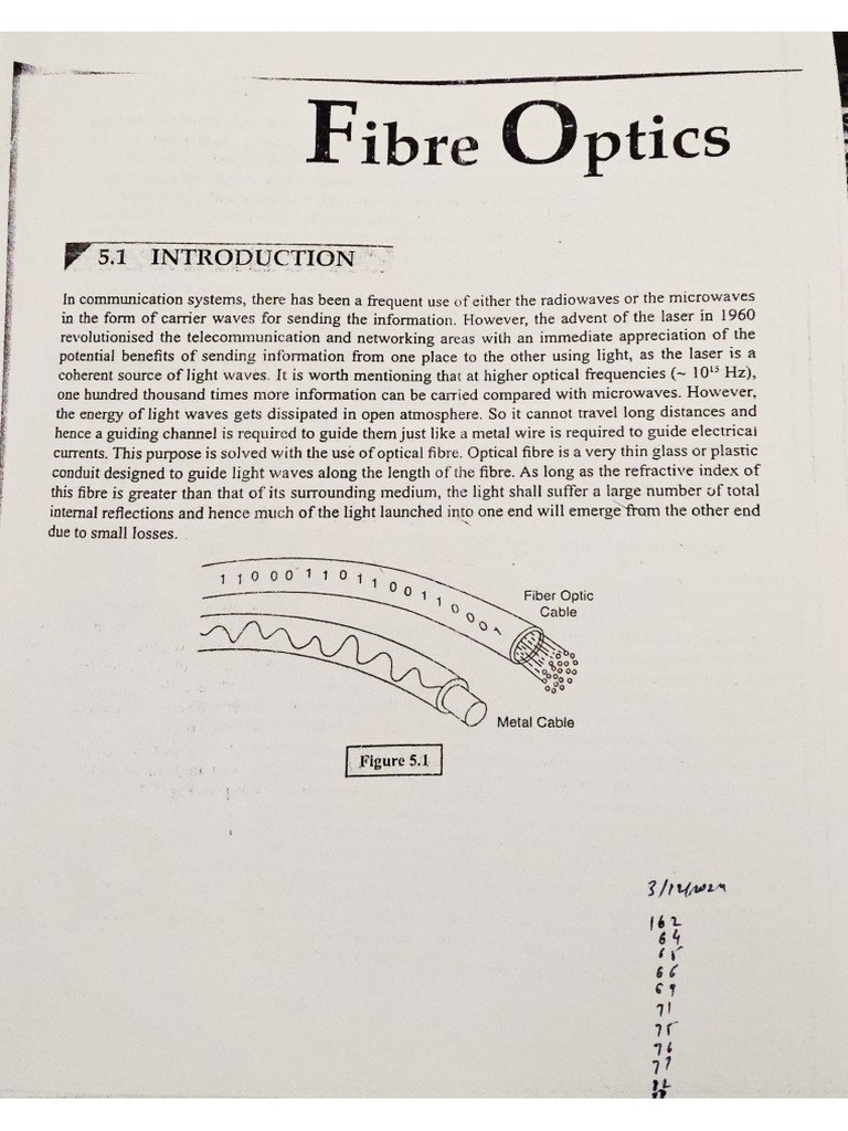 Fibre Optics | PDF