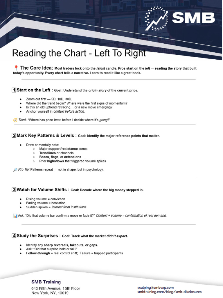 Mastering Price Action Trading Techniques | PDF