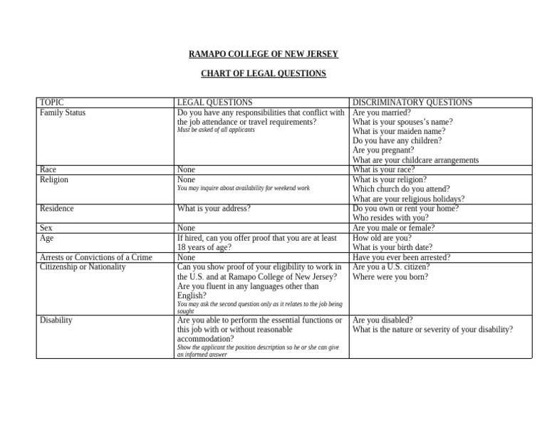 CHART-OF-LEGAL-QUESTIONS-updated-9-26-18-1 | PDF | Citizenship | Human ...