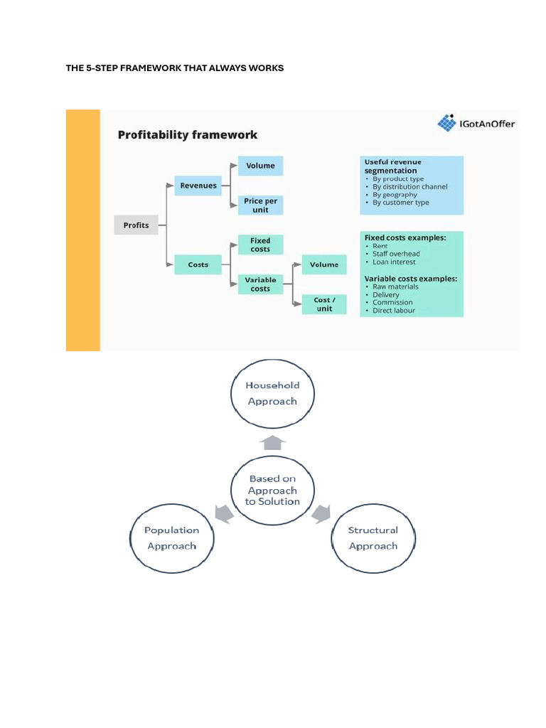 5-Step Guesstimate Framework Guide | PDF | Convenience Store