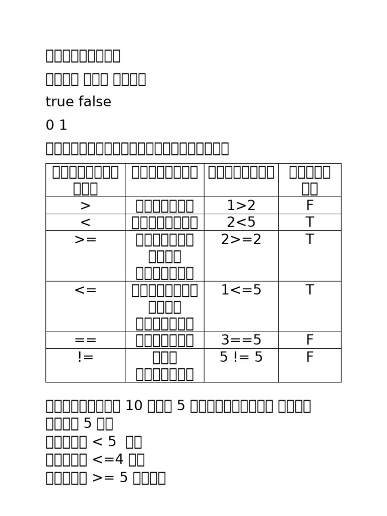 ETD Condition | PDF