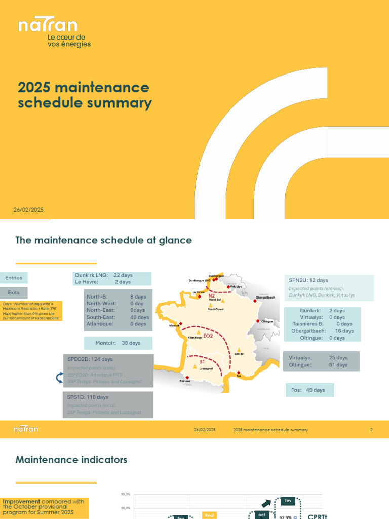 2025 Maintenance Schedule Overview | PDF