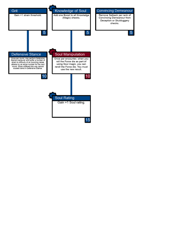 Talent Tree - Snail | PDF