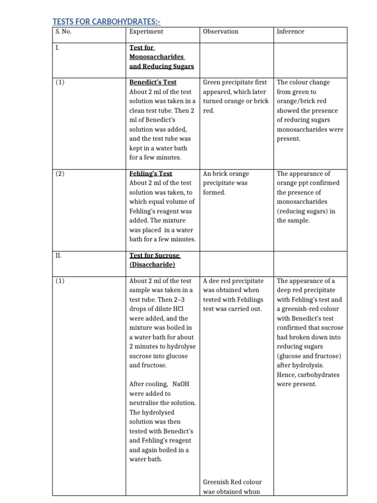 Carbohydrate Testing Methods and Results | PDF | Carbohydrate Chemistry ...