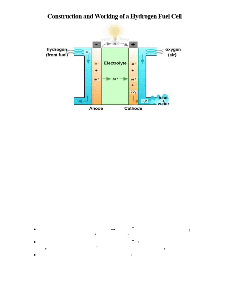 Construction and Working of A Hydrogen Fuel Cell | PDF