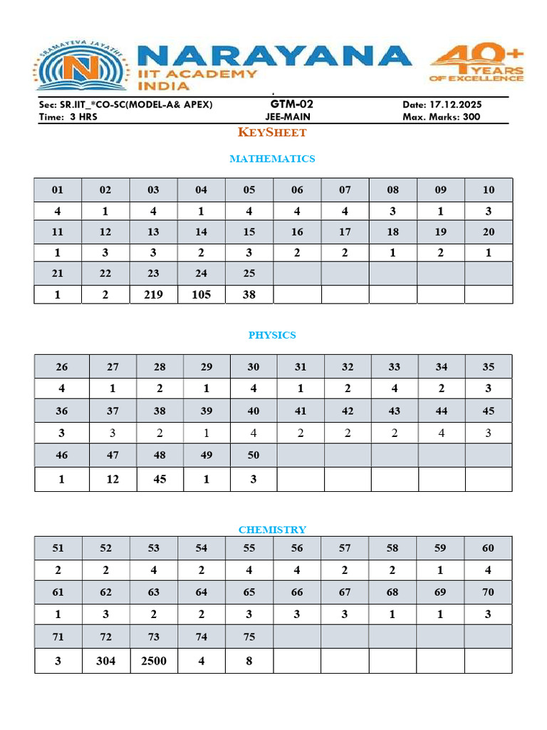 JEE Main 2025 Answer Key Sheet | PDF