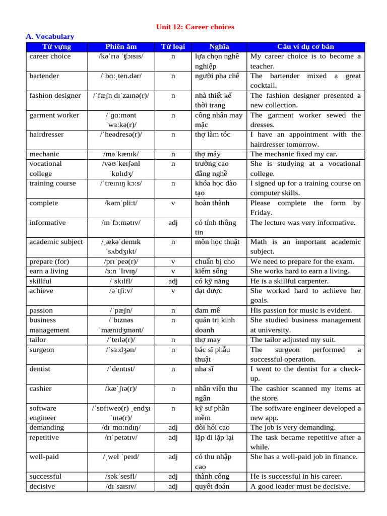 Unit 12 | PDF