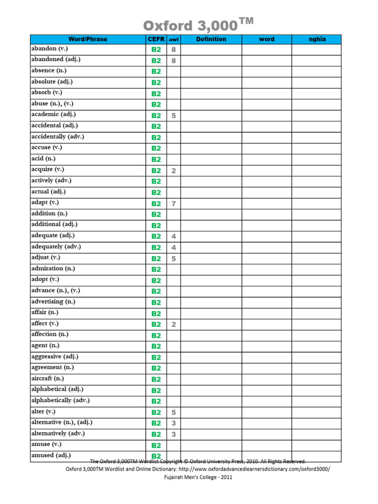 Oxford 3,000 B2 Vocabulary List | PDF