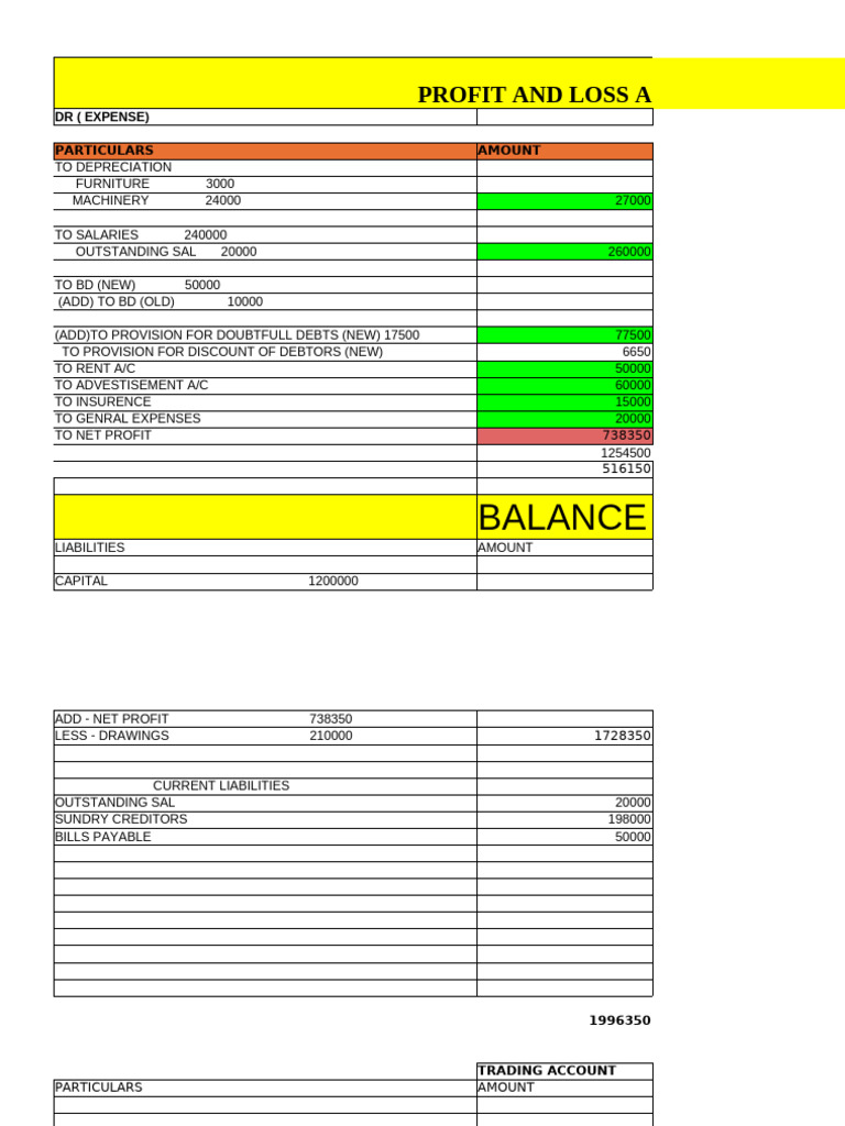 SP Finale Accounts With Adjustments | PDF | Expense | Balance Sheet
