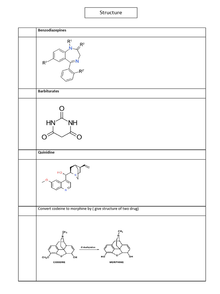 Drug Structures and Conversions Guide | PDF