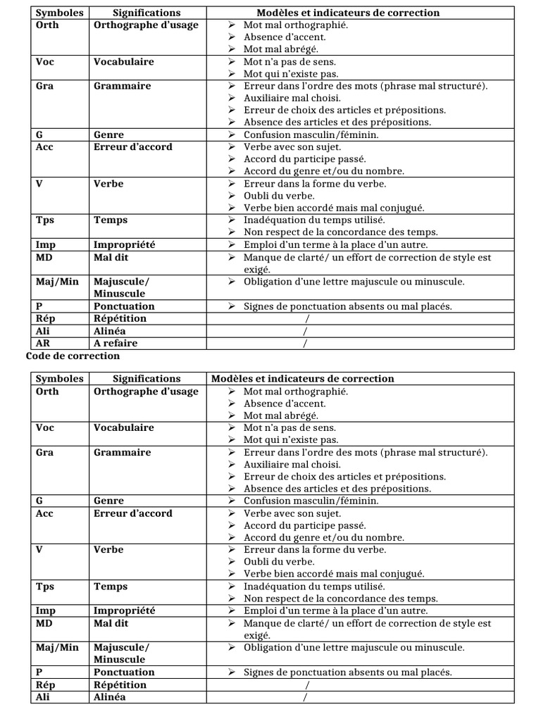 Guide de correction linguistique et critères | PDF | Genre grammatical ...