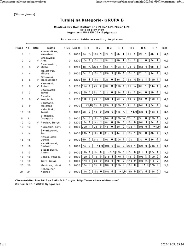 2025 Youth Chess Tournament Results | PDF