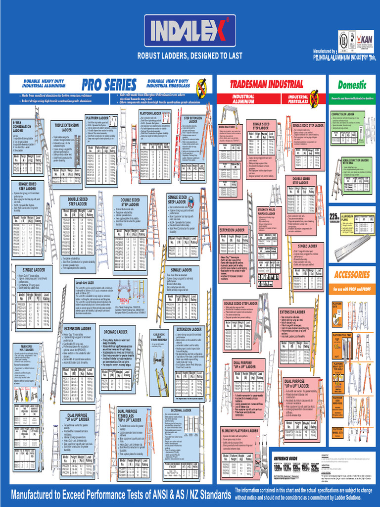 Durable Industrial Aluminium Ladders | PDF | Ladder | Rivet