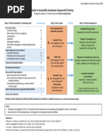 Co-Amoxiclav Dosage for Children | PDF | Microbiology