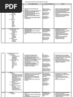 Download Rancangan Tahunan Kajian Tempatan T456 2007 by Nurulhusna  SN9695005 doc pdf