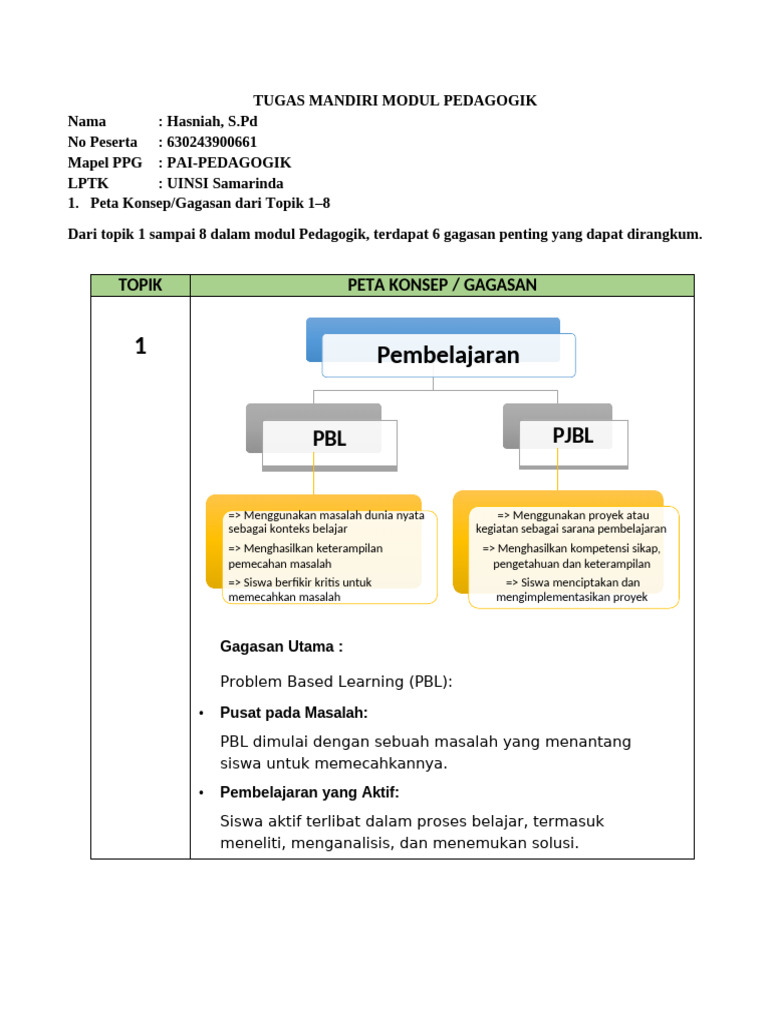 Pedagogik: PBL, DBL, dan Deep Learning | PDF