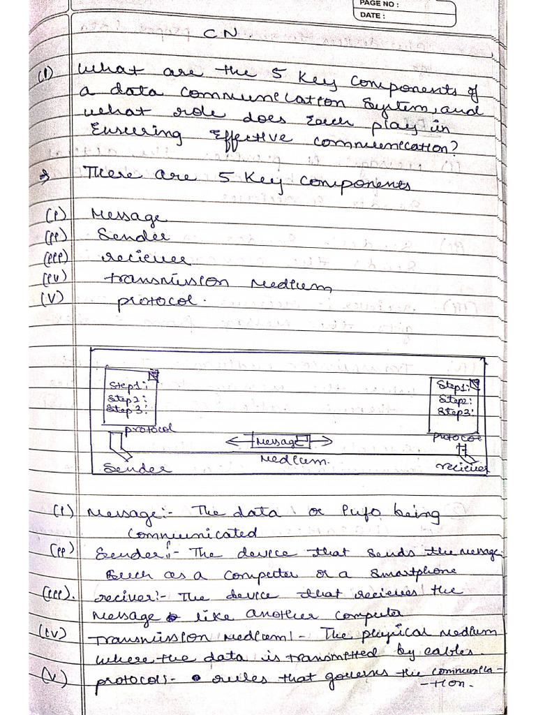 C Module 1 | PDF