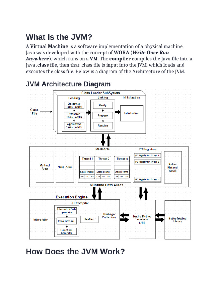Understanding JVM Architecture and Function | PDF | Java Virtual ...