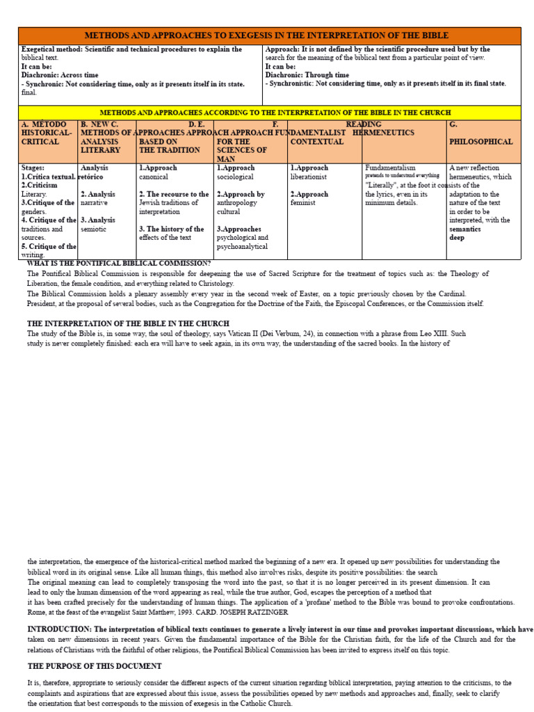 Exegesis Methods for Biblical Interpretation | PDF | Biblical ...