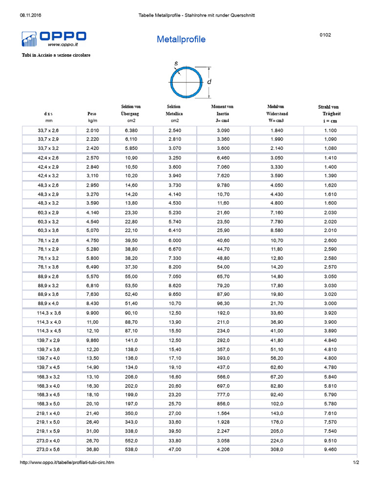 Tabelle Metallprofile - Stahlrohre Mit Runder Querschnitt | PDF