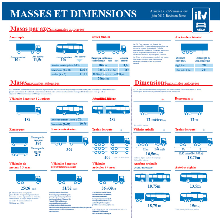 Masses et dimensions des véhicules 2017 | PDF | Transport | Technologie ...