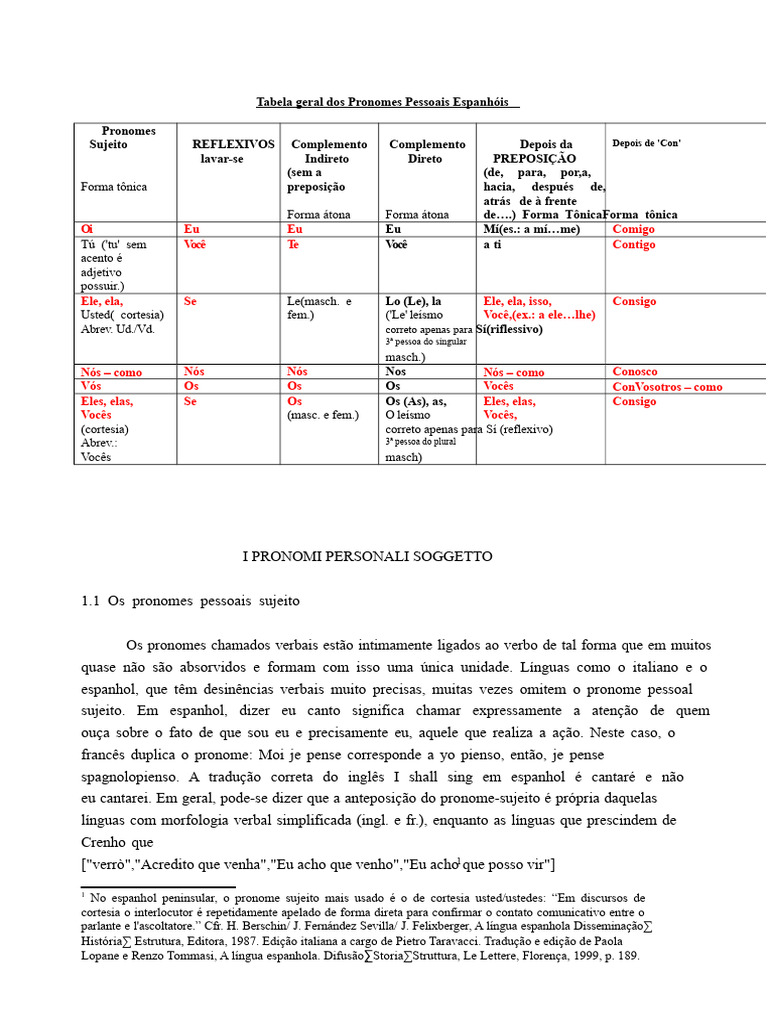 Pronomes Pessoais em Espanhol: Guia Completo | PDF | Pronome | Assunto ...