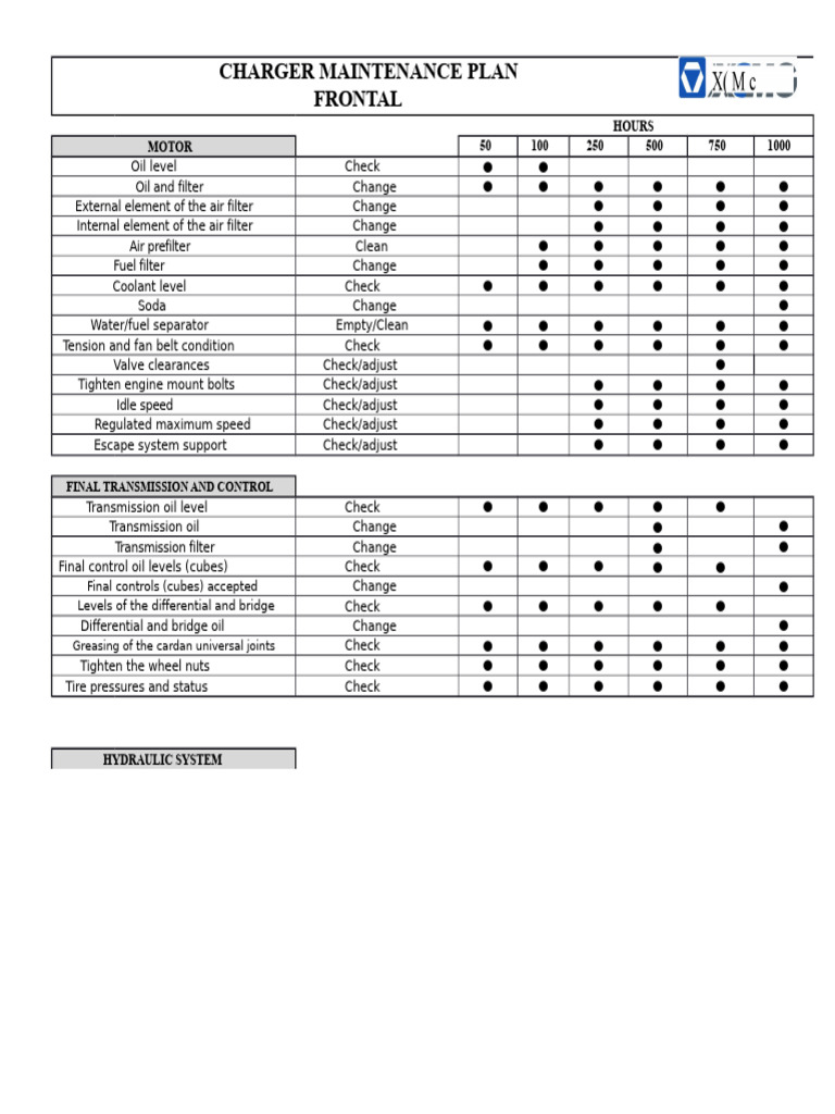 Comprehensive Charger Maintenance Guide | PDF | Leak | Mechanical ...
